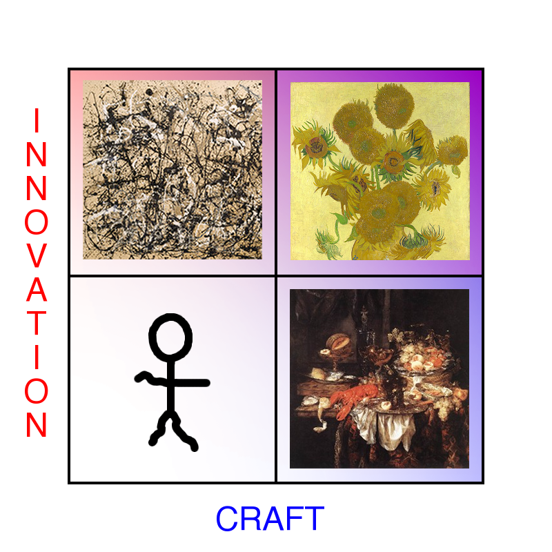 Innovation and Craft in Visual Art