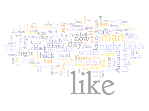 Wordle Word Cloud of Poems by Robert Peake